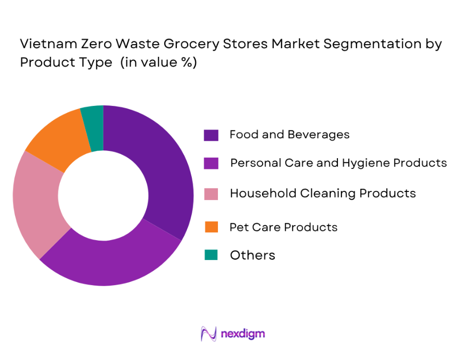 Vietnam Zero Waste Grocery Stores Market by Product type