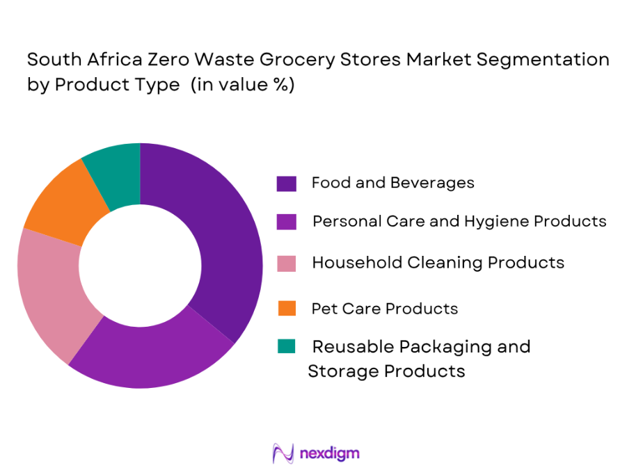 South Africa Zero Waste Grocery Stores Market by Product type