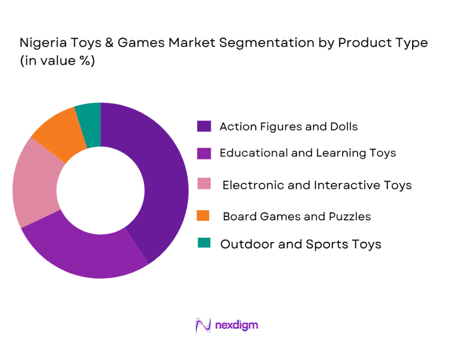 Nigeria Toys And Games Market by Product type