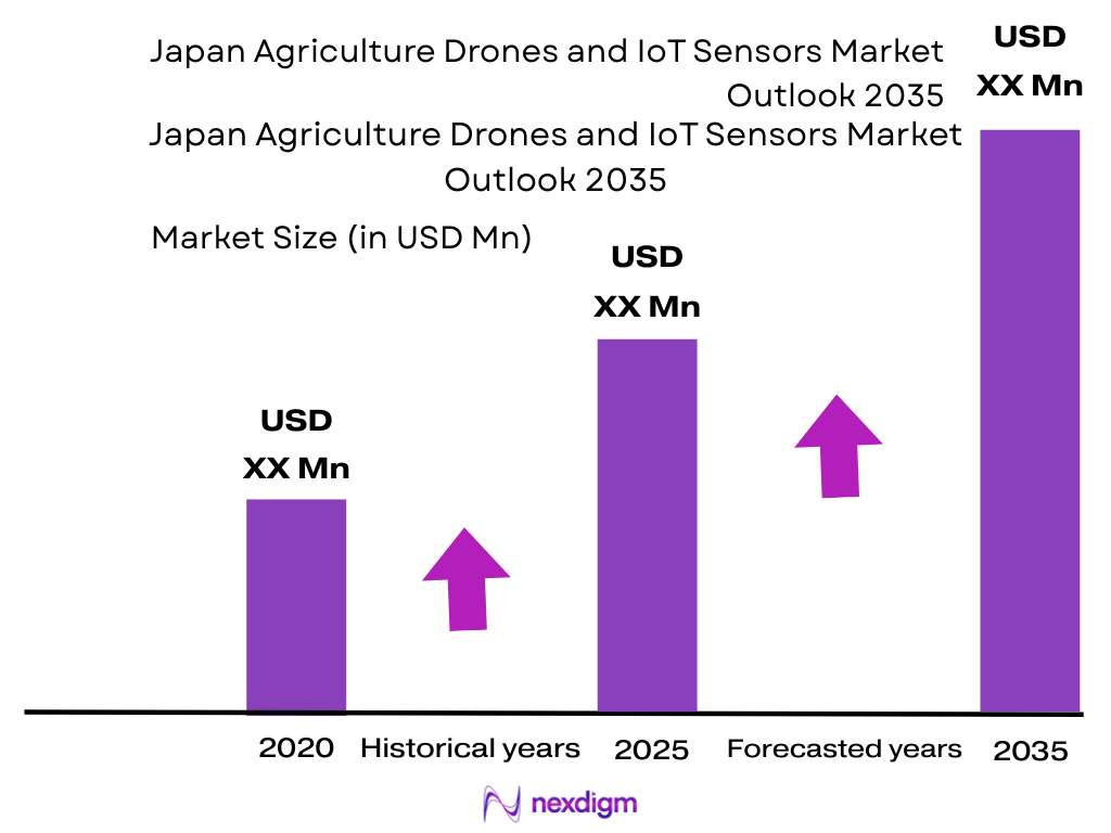 Japan Agriculture Drones and IoT Sensors Market