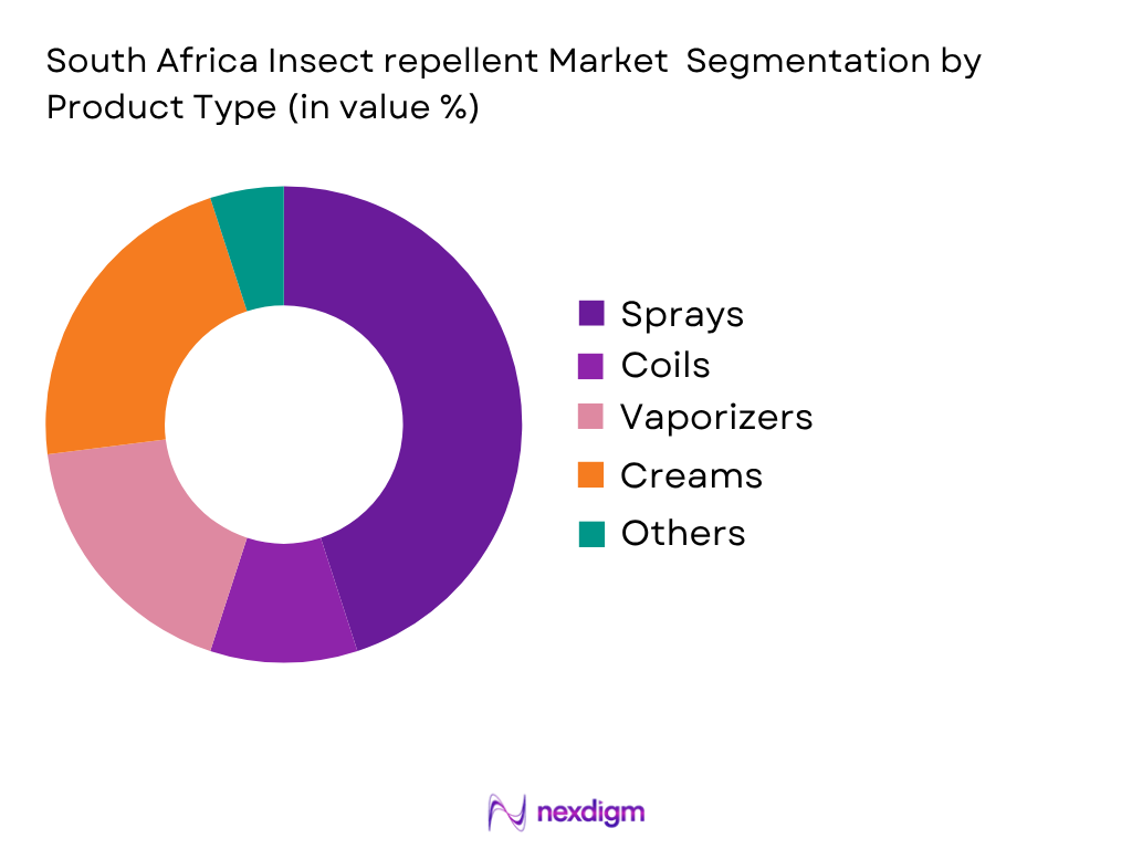 South Africa Insect Repellent Market by Product type