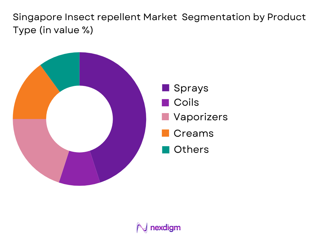 Singapore Insect Repellent Market by Product type