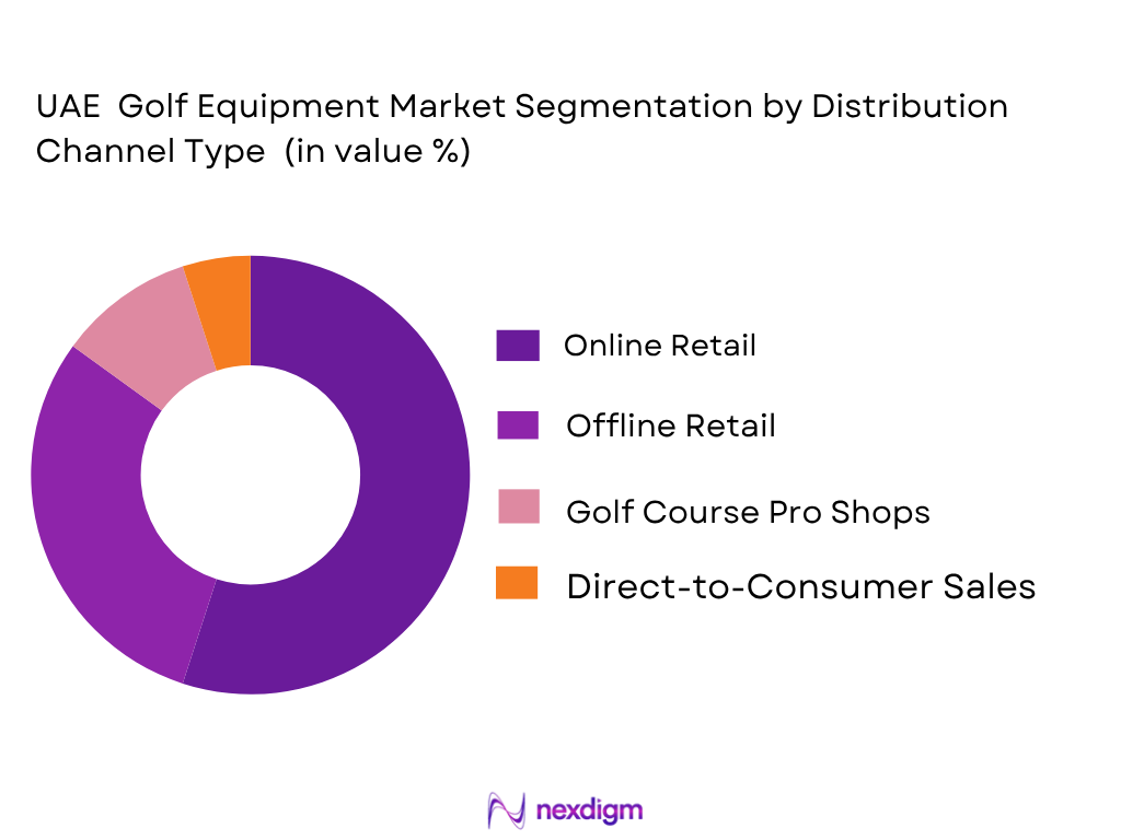 UAE golf equipment market by distribution channel
