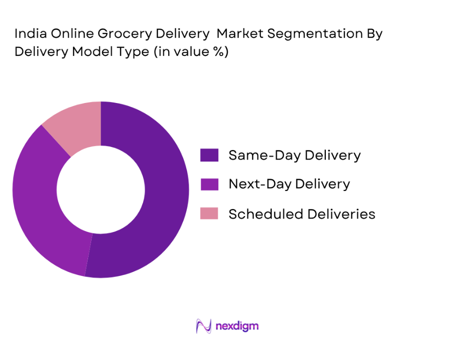 India online grocery delivery market by deliery model