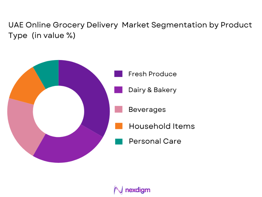 UAE online grocery delivery market by product type