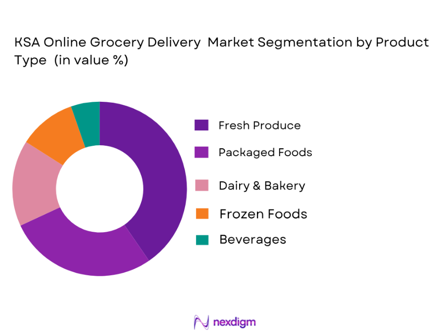 KSA online grocery delivery market by product type
