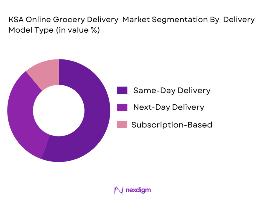 KSA online grocery delivery market by delivery model