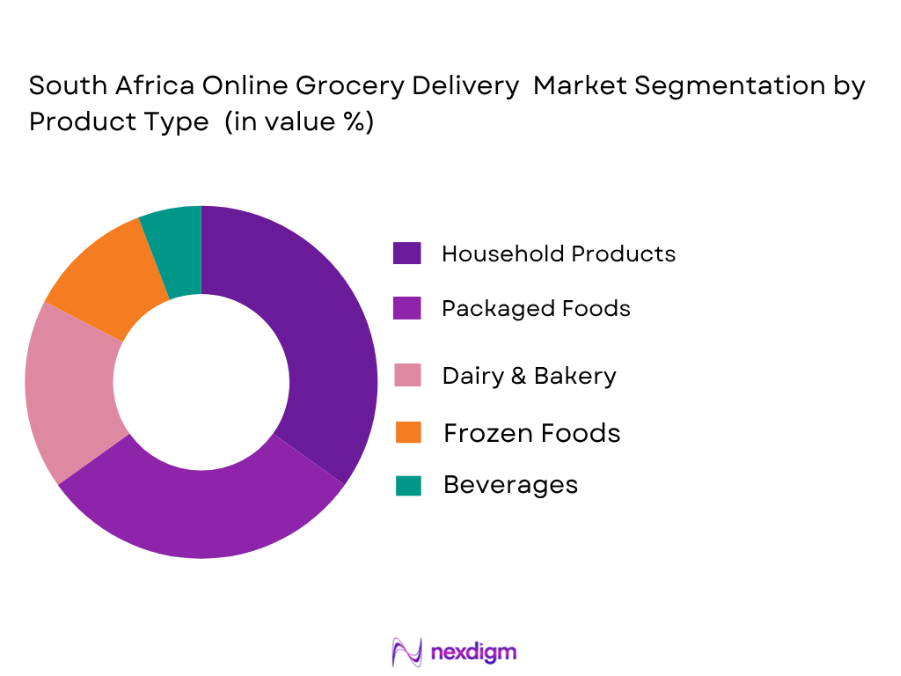 South African online grocery delivery market by product type