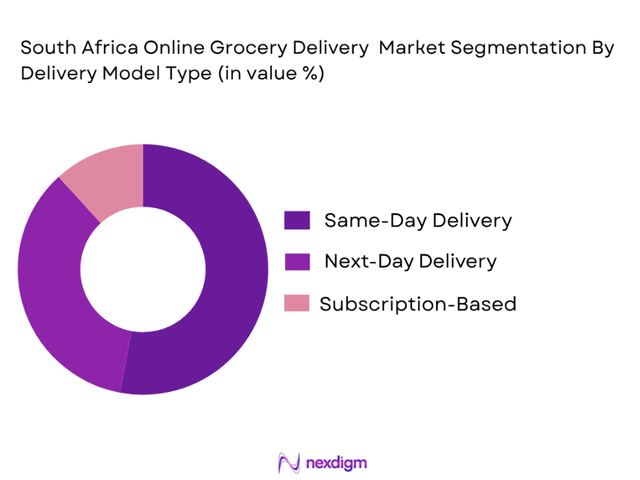 South African online grocery delivery market by delivery model