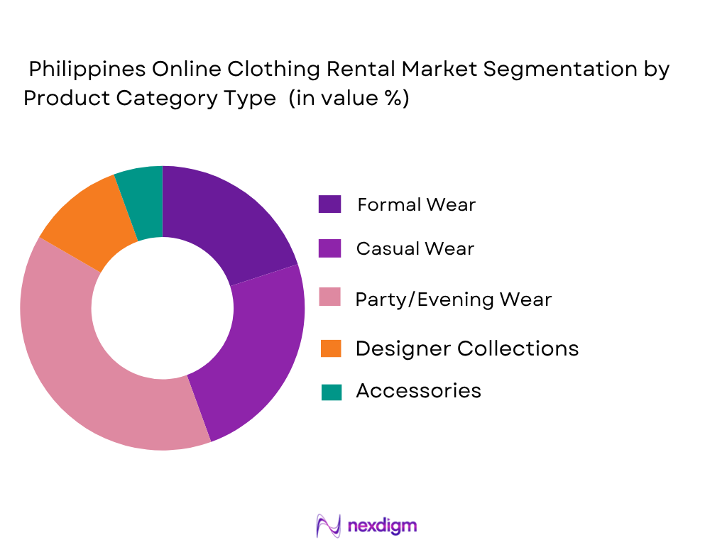 Philippines Online Clothing Rental market by product category type