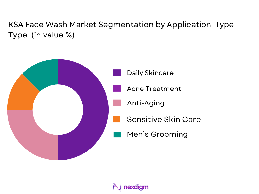 KSA face wash market by application type
