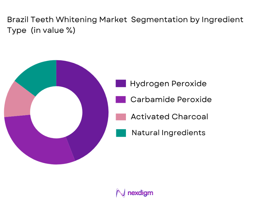 Brazil Teeth Whitening market by ingredient type