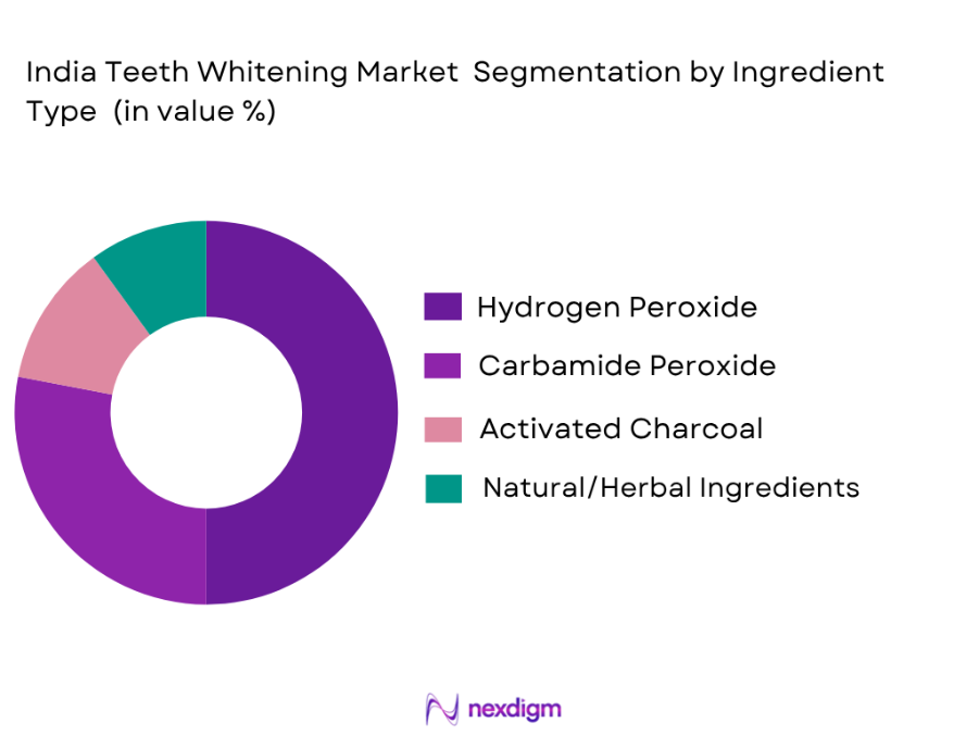 India Teeth Whitening Market by ingredient type