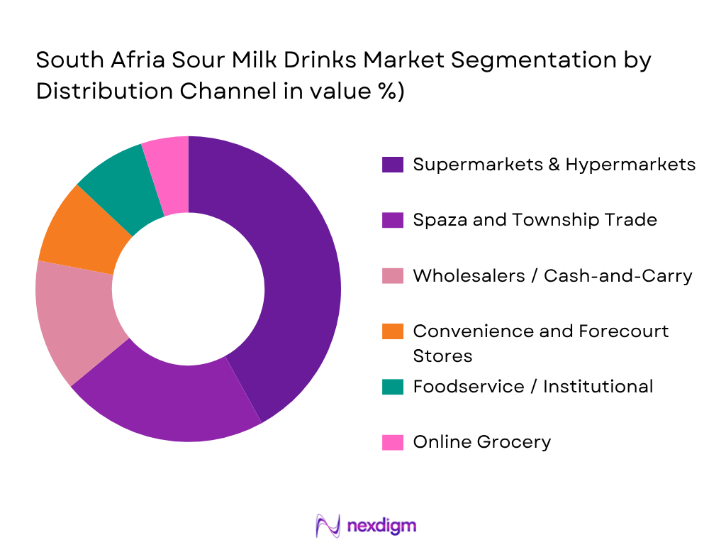 South Africa Sour Milk Drinks Market by Distribution Channel