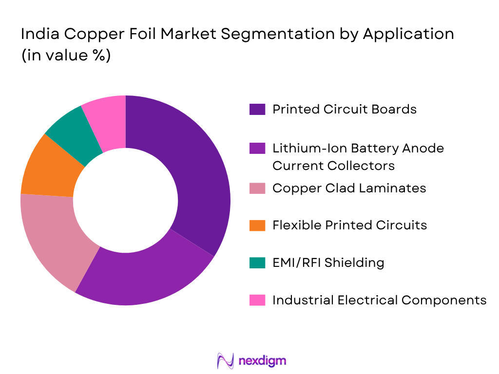 India Copper Foil Market by Application