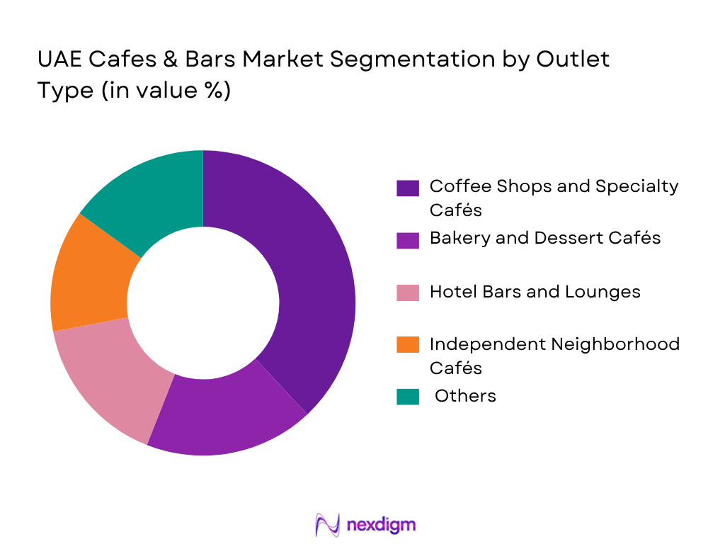 UAE Cafes And Bars Market by Outlet type