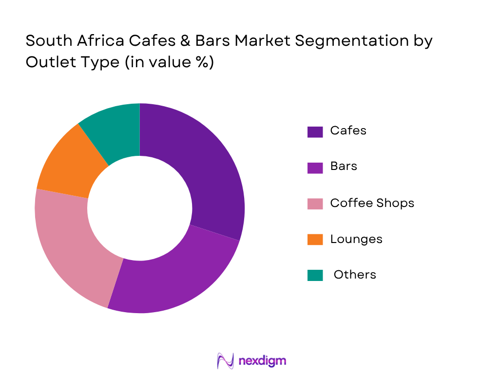 South Africa Cafes And Bars Market by Outlet type