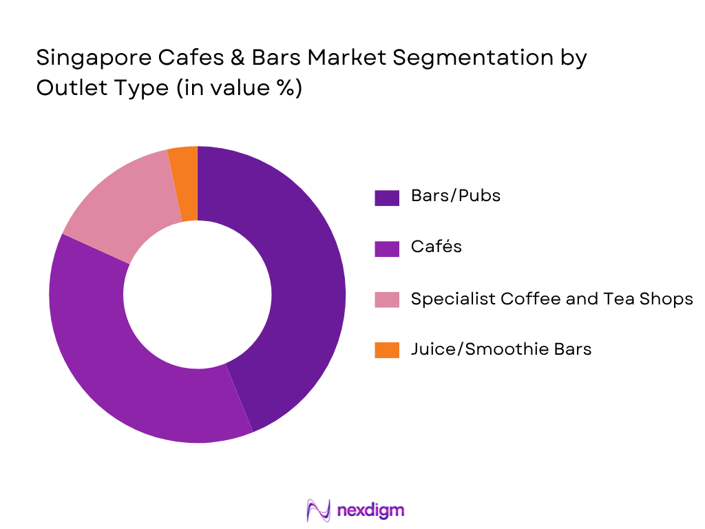Singapore Cafes And Bars Market by Outlet Type