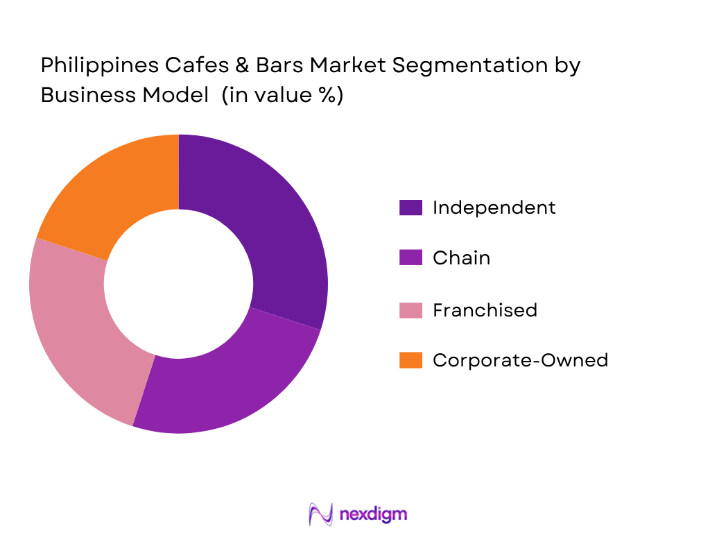 Philippines Cafes And Bars Market by Business Model