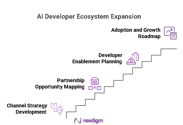 AI Developer Ecosystem Expansion 