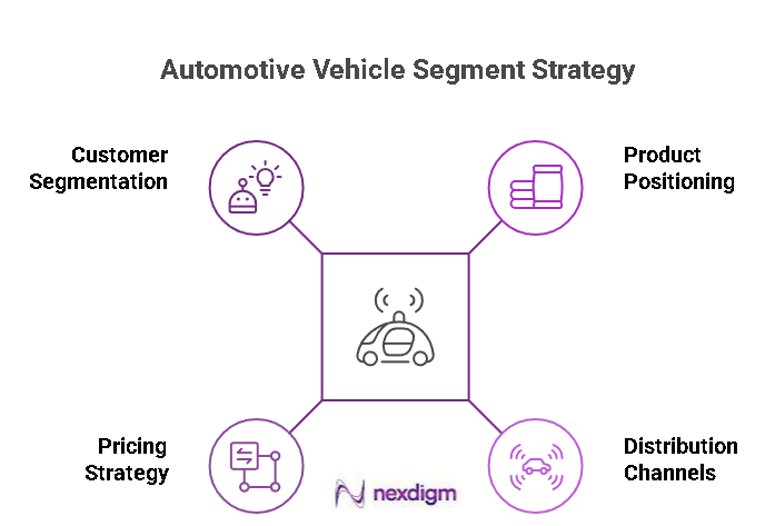 Automotive Vehicle Segment Strategy