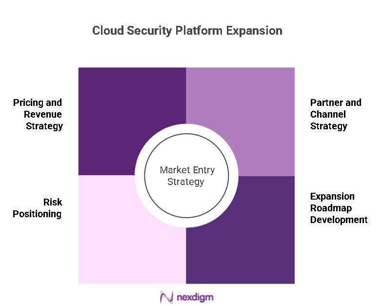 Cloud Security Platform Expansion 