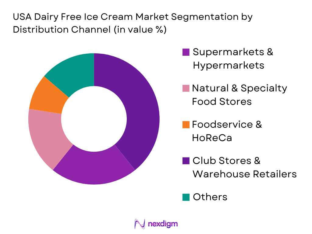 USA Dairy Free Ice Cream Market by Distribution Channel