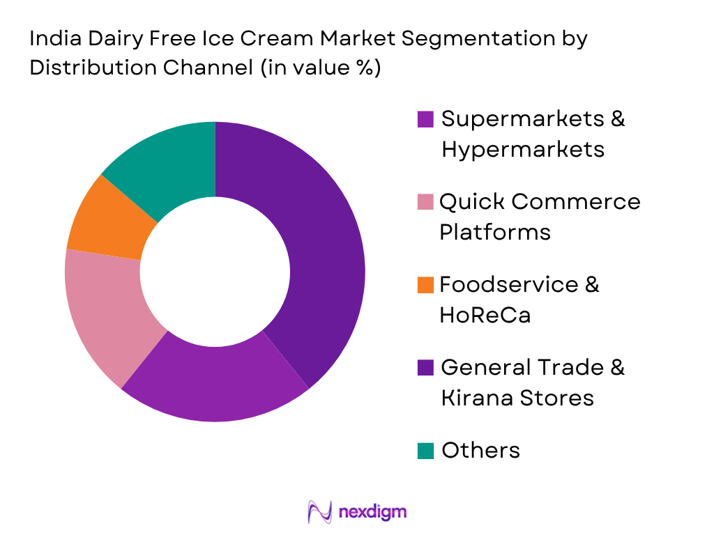 India Dairy Free Ice Cream Market by Distribution type