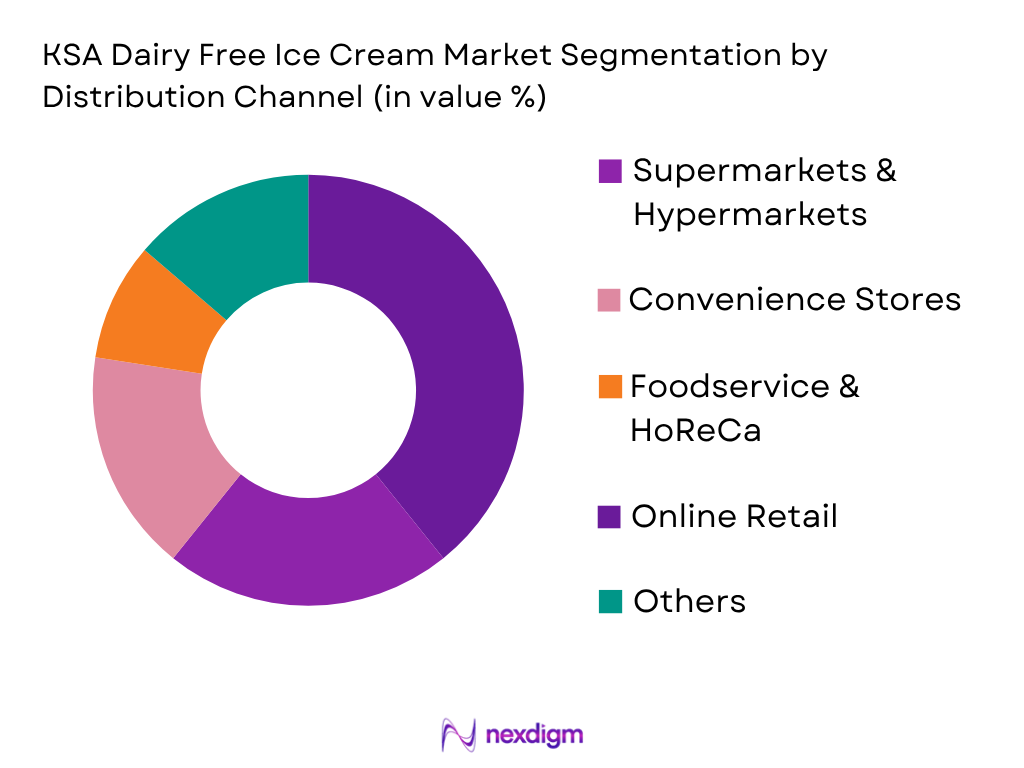 KSA Dairy Free Ice Cream Market by Distribution type