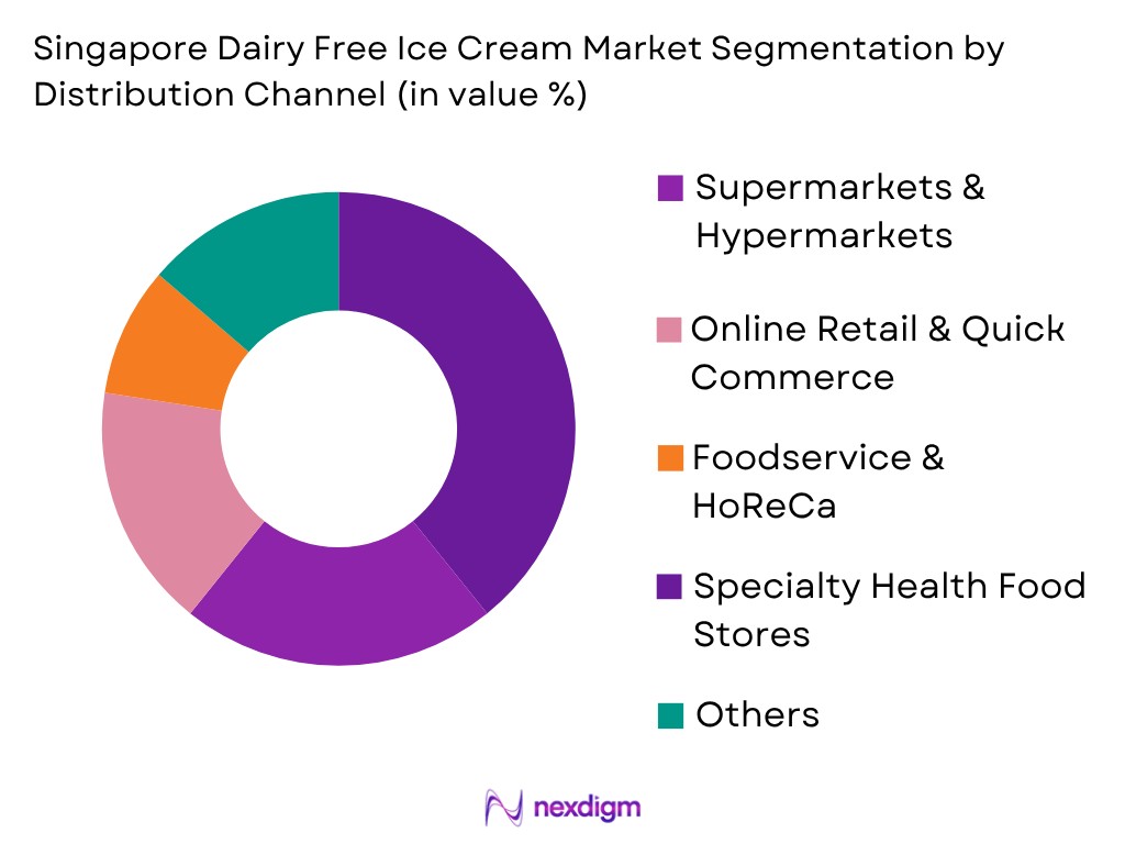 Singapore Dairy Free Ice Cream Market by Distribution Type