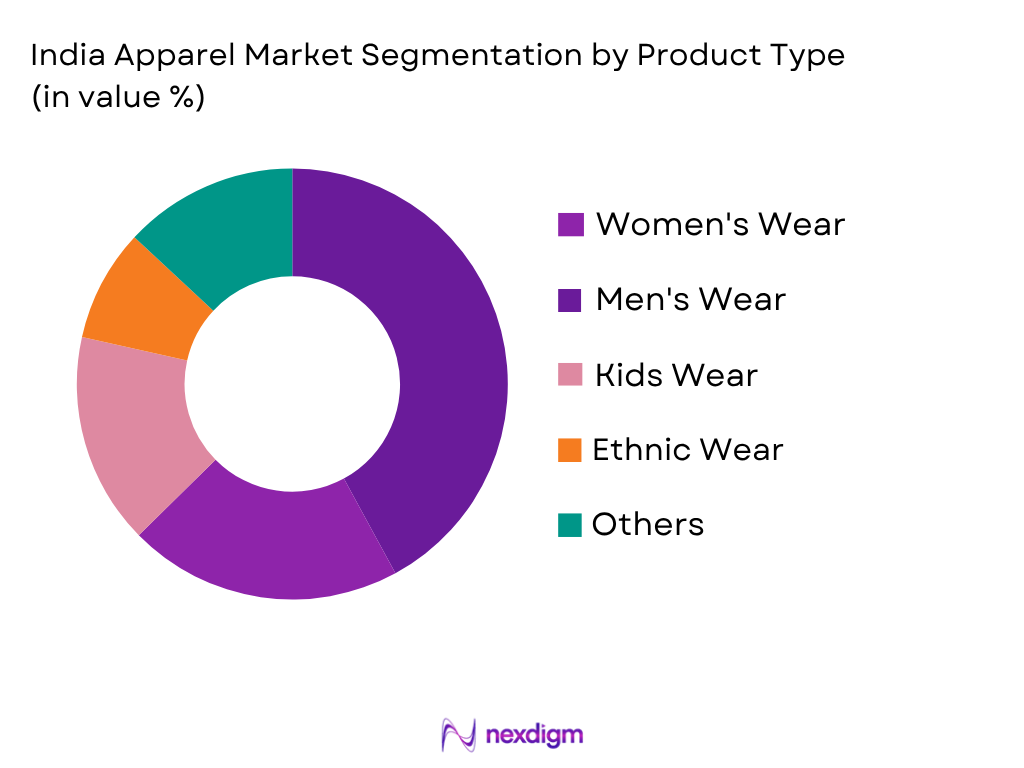 India Apparel Market by Product type