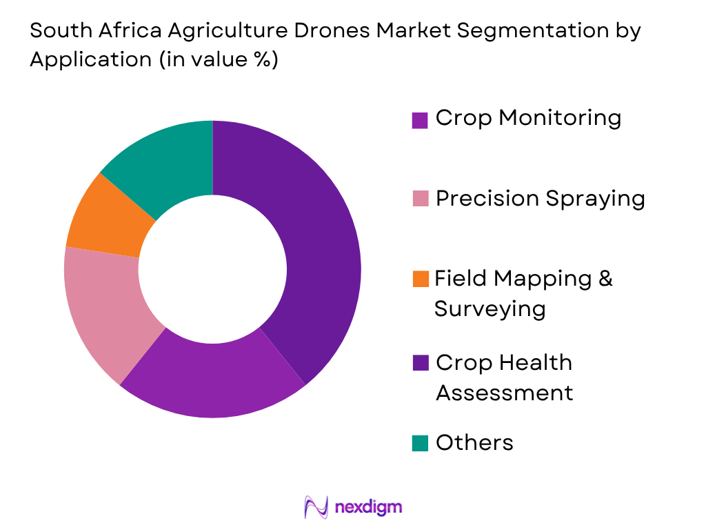 South Africa Agricultural Drones Market by application
