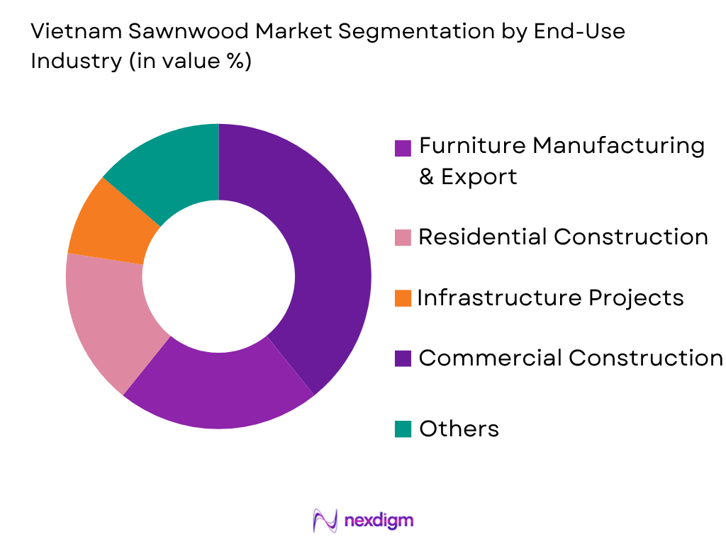 Vietnam Sawnwood Market by End-User Type