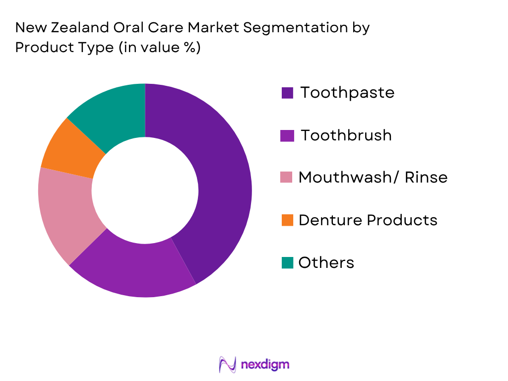 New Zealand Oral Care Market by Product type