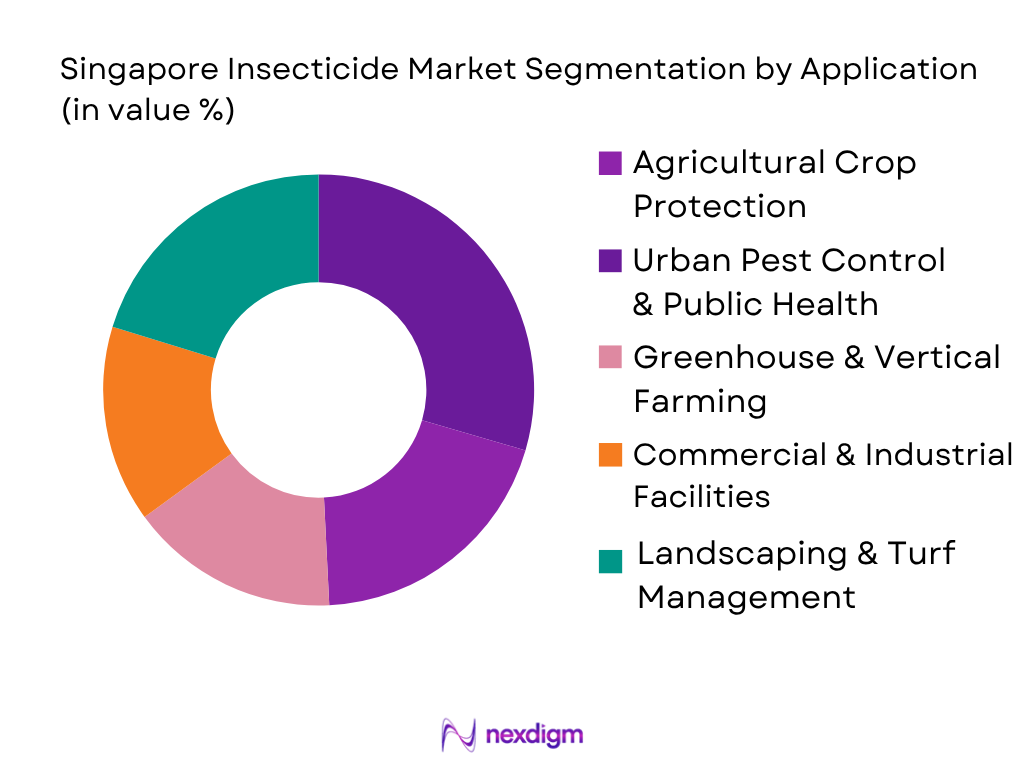 Singapore insecticide market by application
