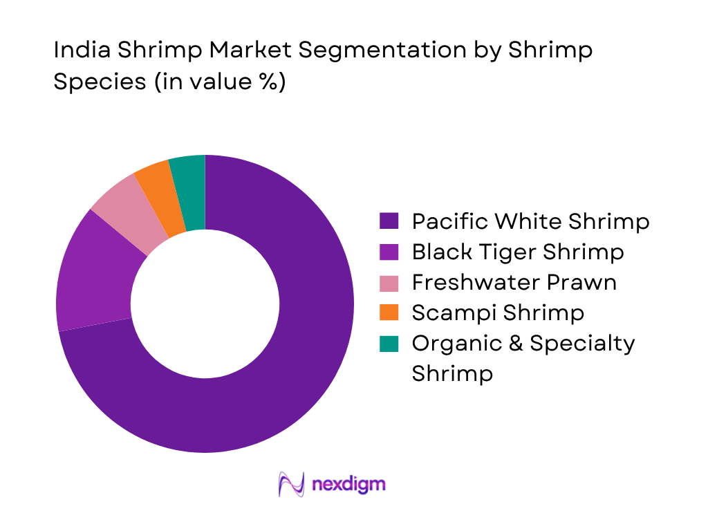 India Shrimp Market by shrimp species