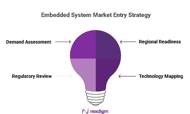 Embedded Systems Growth Opportunities 