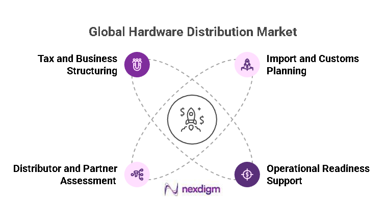 Hardware Distribution Market Entry