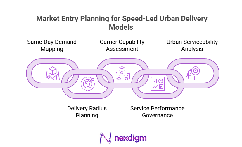 Speed-Led Urban Delivery Models 
