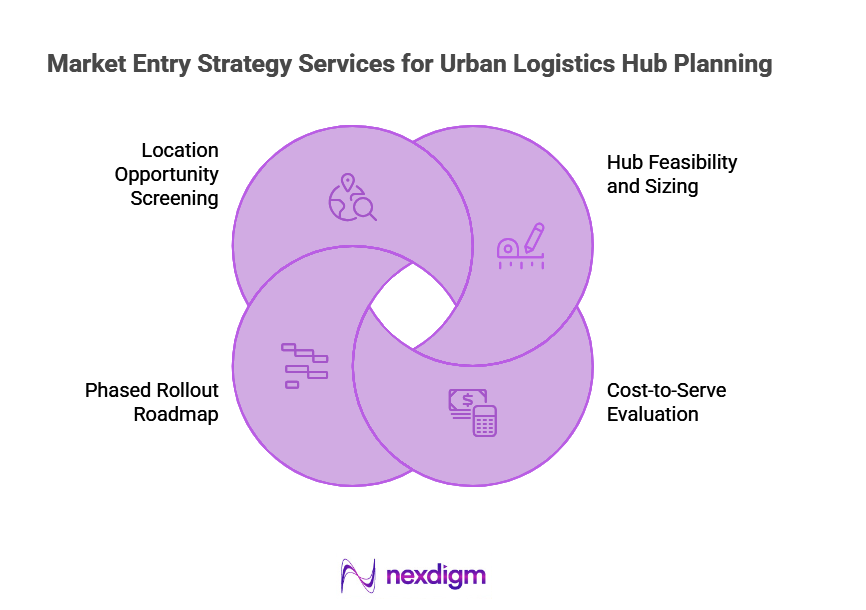 Urban Logistics Hub Entry Strategy
