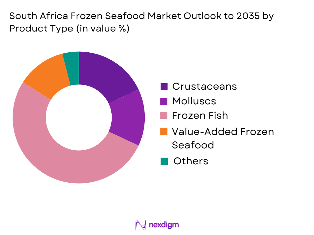 South Africa Frozen Seafood Market by Product type