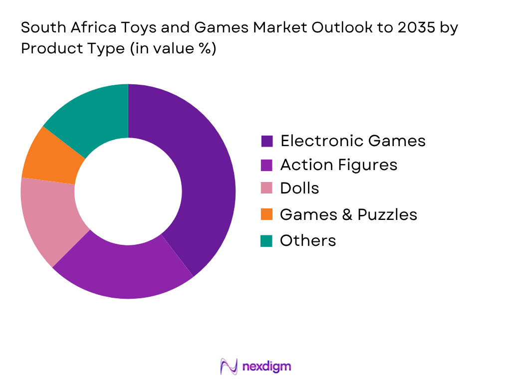 South Africa Toys And Games Market by Product type