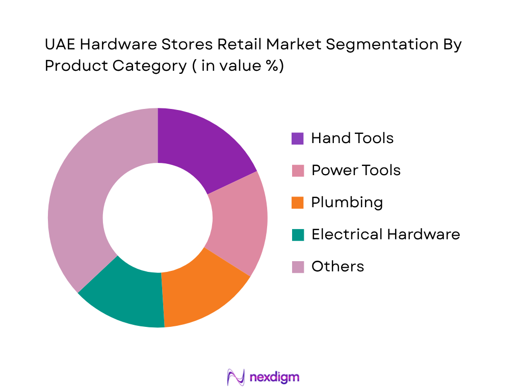 UAE Hardware Stores Retail Market by Product type