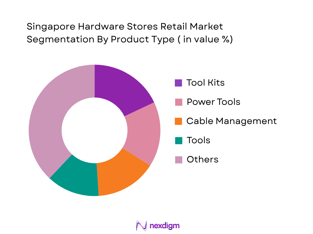 Singapore Hardware Stores Retail Market by Product type