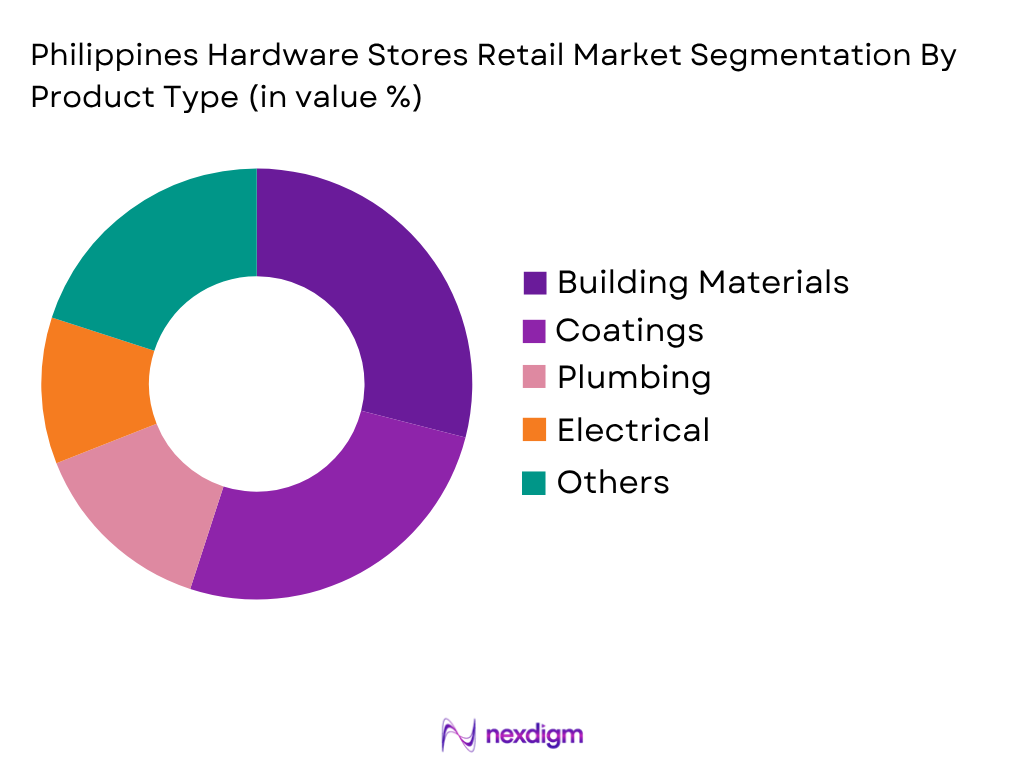 Philippines Hardware Stores Retail Market by Product type