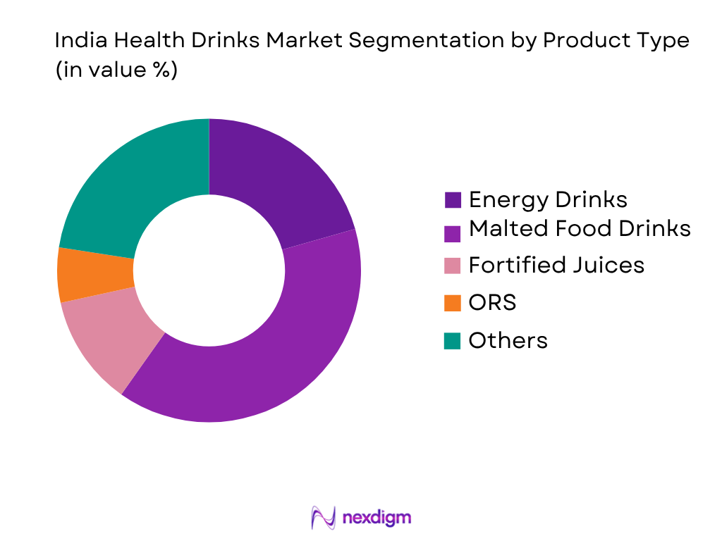 India Health Drinks Market by Product type