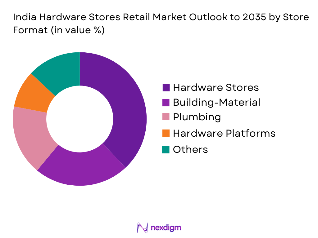 India Hardware Stores Retail Market by Store Format