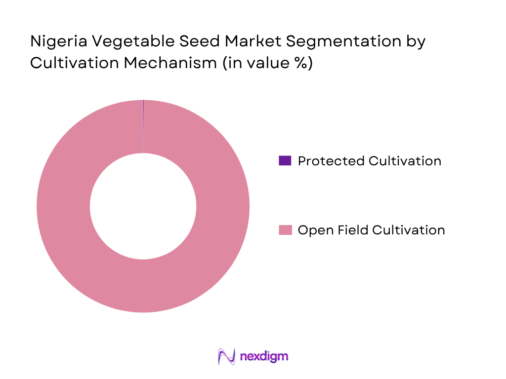 Nigeria Vegetable Seed Market by Cultivation Mechanism