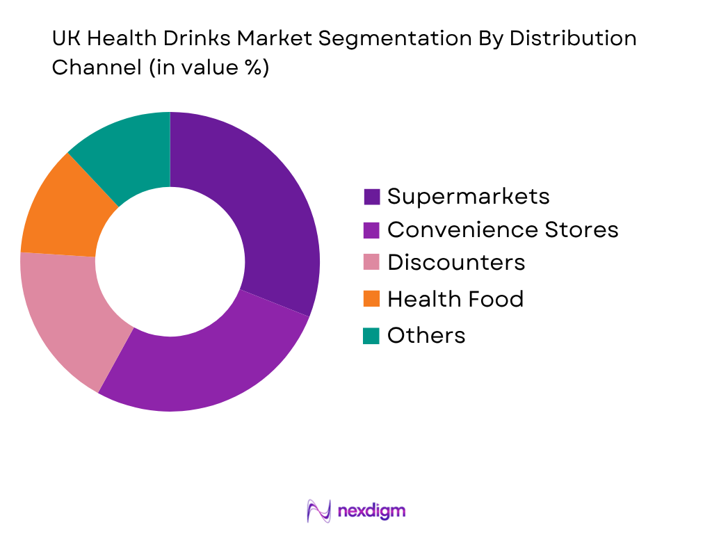 UK Health Drinks Market by Distribution type