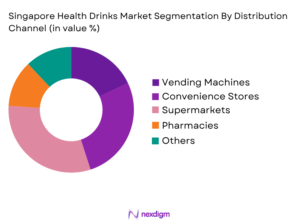 Singapore Health Drinks Market by Distribution type